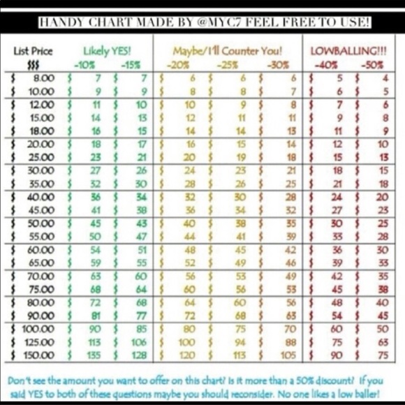 Please be polite with your offers!! - Picture 1 of 3